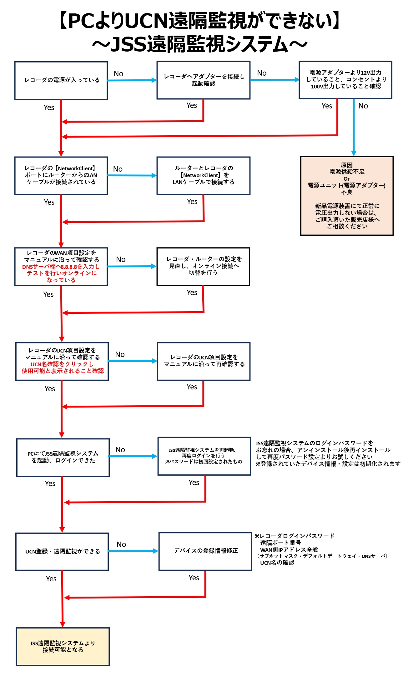 PCよりUCN遠隔監視ができない.jpg