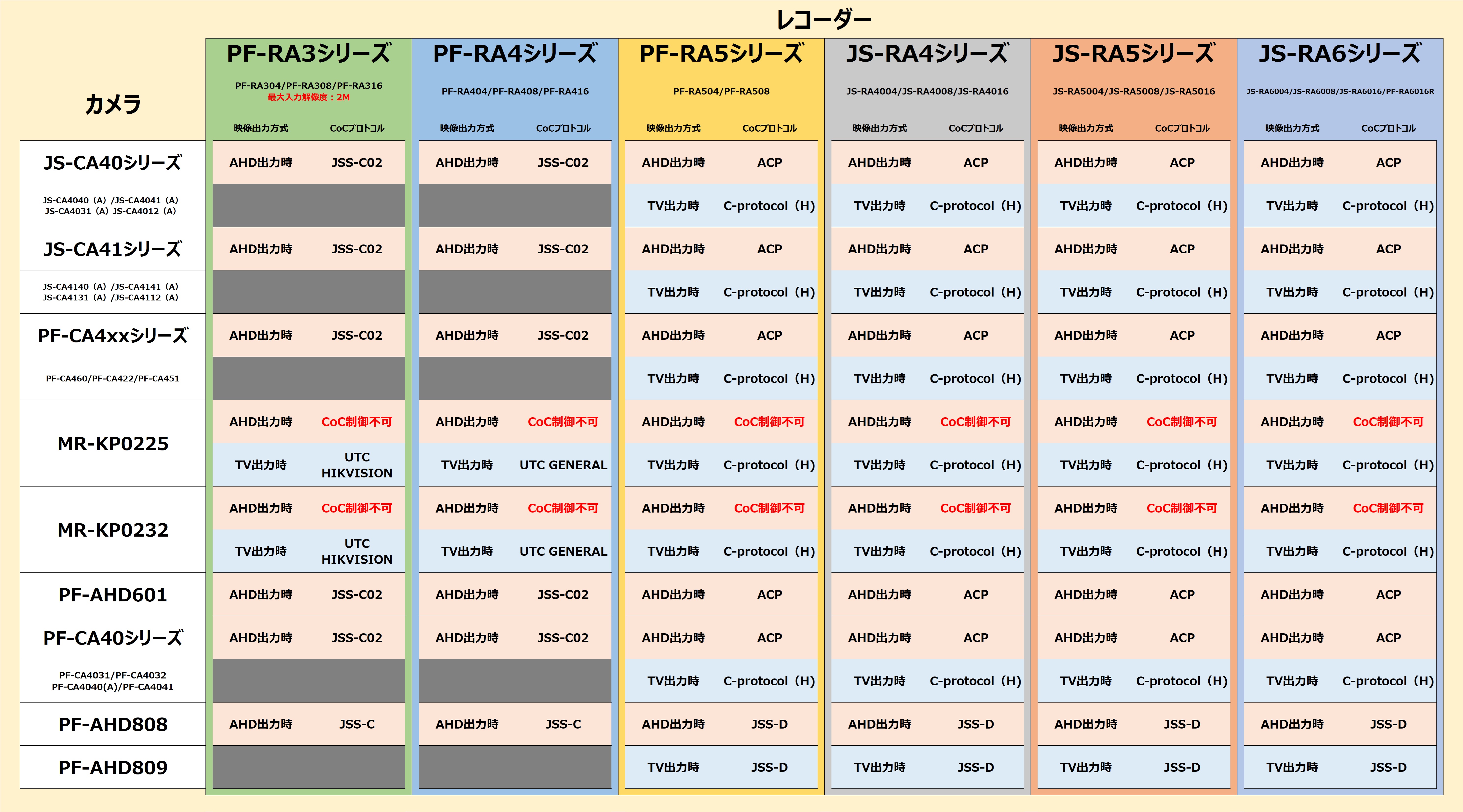 カメラ×レコーダCoCプロトコル一覧.jpg
