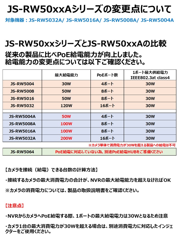JS-RW50xxAシリーズの変更点について.jpg