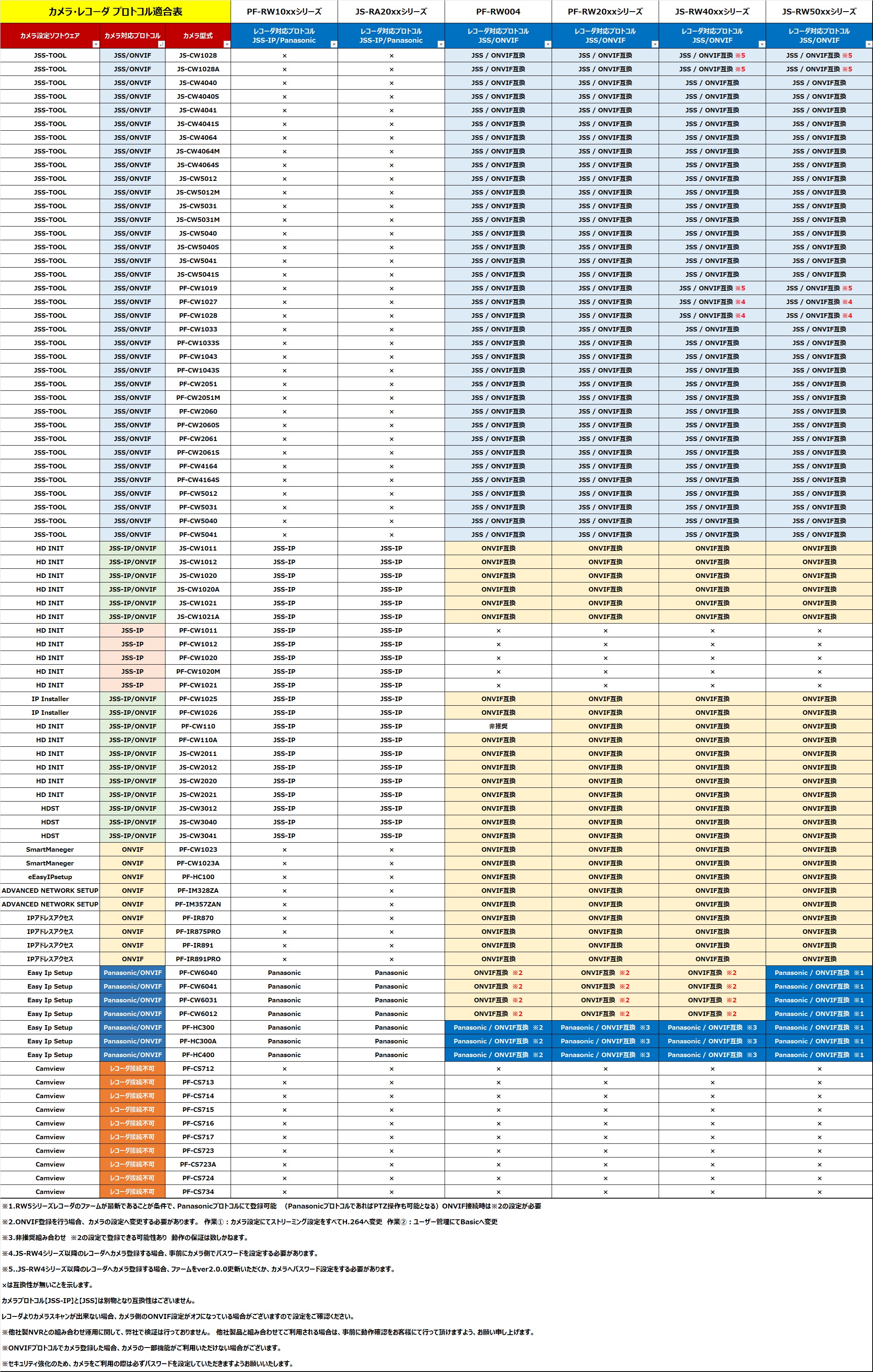 カメラ・レコーダ 適合プロトコル一覧.jpg
