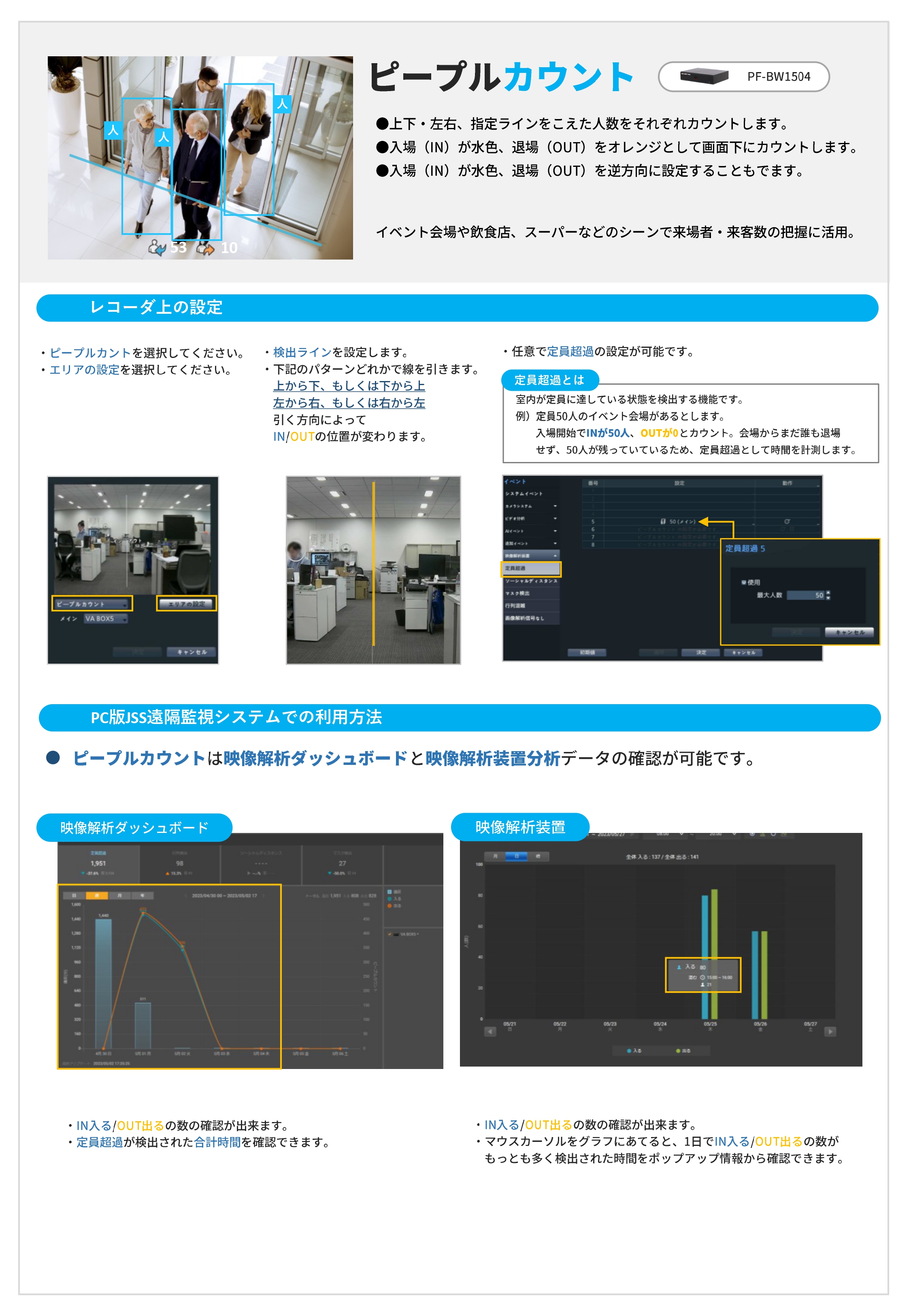 PF-BW1504 【ピープルカウント】.jpg